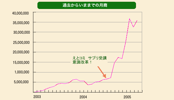 007�R���^�N�g�O���t