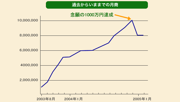 �≮�O���t