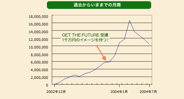 �Ƌ�̕󓇃O���t