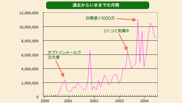 ��ƕ����T�k�L�E�O���t